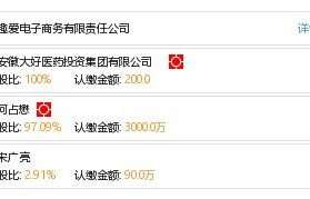 合肥电子商务专业代码是