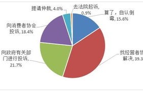 电子商务的专业认知报告