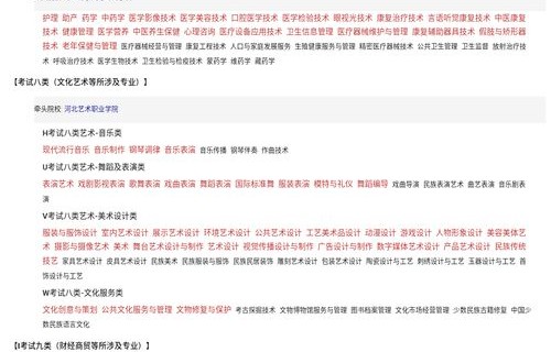 转专业电子商务会考什么
