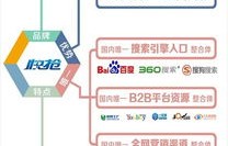 怎么推广电子商务专业