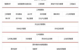 电子商务属于财政专业吗