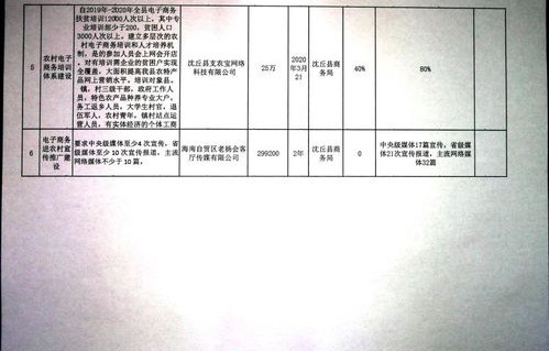 电子商务专业统计表格图