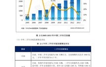 国外电子商务专业发展