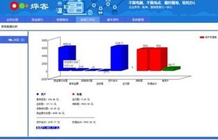 电子商务专业要用的软件