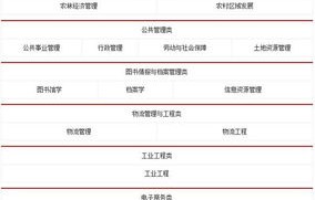 电子商务专业公务员报名
