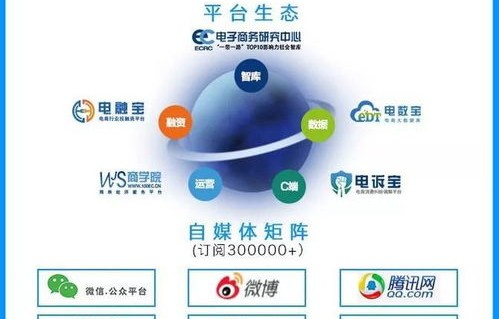 电子商务融媒体运营专业