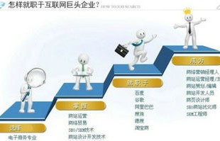 报专业电子商务适合吗