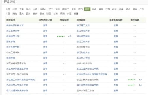 电子商务专业强校排名