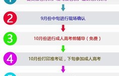 电子商务是管理专业么