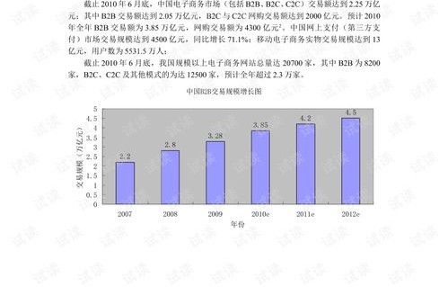 学习电子商务专业的软件