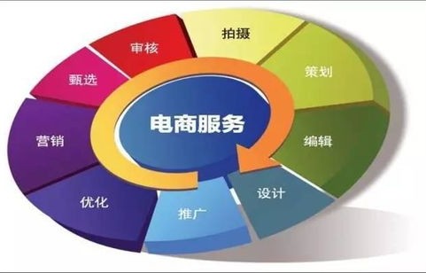 电子商务专业开设的大学