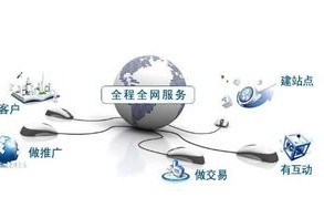 市场销售与电子商务专业