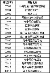 文科的电子商务专业分析