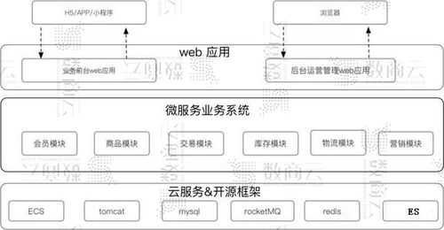 电子商务系统专业术语