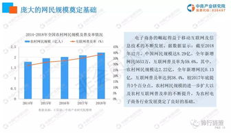 电子商务专业现状和趋势