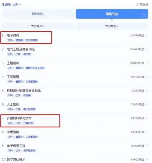 电子商务师范专业排名