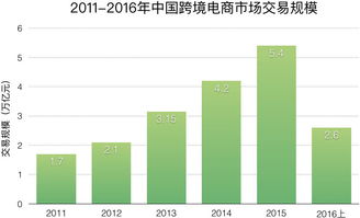 跨境电子商务升本专业