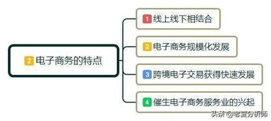 电子商务跨专业就业前景