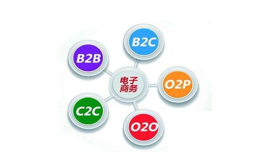电子商务专业全能本推荐