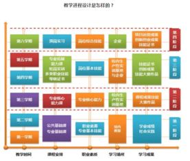 电子商务专业项目怎么写