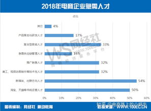 男孩读的电子商务专业