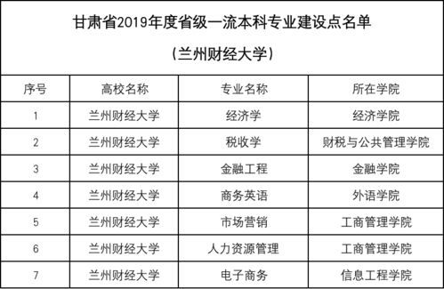 金融电子商务专业排名