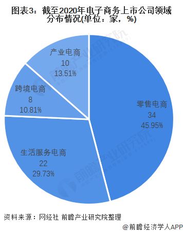 个人对专业电子商务分析