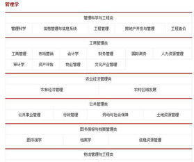 浙江电子商务专业理论考