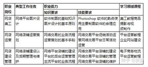 电子商务专业学什么6