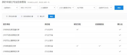 泰语电子商务是什么专业
