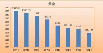 金饰价格暴跌，有人一夜之间亏损47万，投资者需警惕！