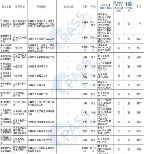 国家电子商务专业分类