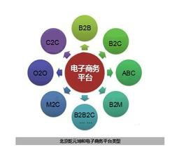 学好电子商务专业的方法