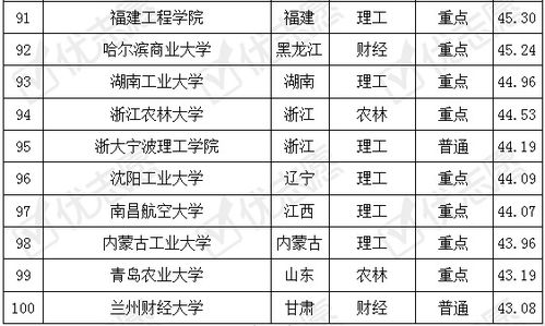 电子商务专业个人swot分析