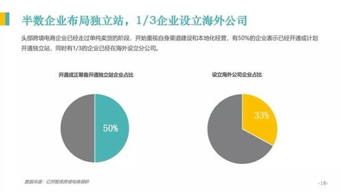 金融专业跟跨境电子商务
