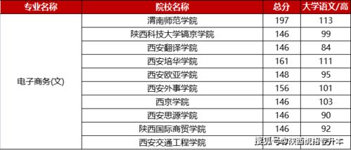 电子商务专业好录取嘛