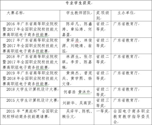 电子商务专业定位自评
