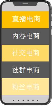 电子商务新媒体营销专业