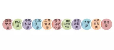 电子商务专业挣钱多吗