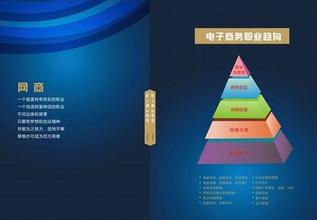 电子商务属于物流专业吗