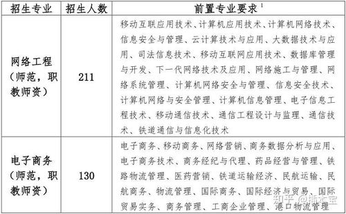 部队需要电子商务专业吗