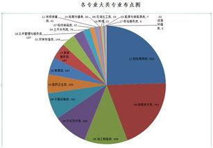 电子商务专业需要粉丝数