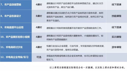 电子商务考公专业限制