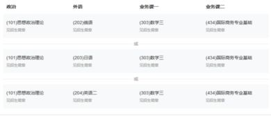 电子商务专业应选什么科