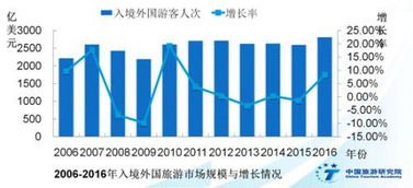离境退税释放入境消费新动能
