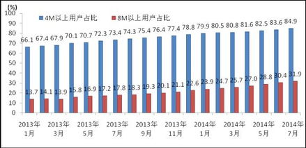 前四个月我国通信业运行稳中有进