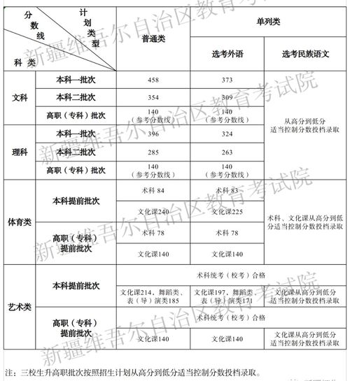 北京高考分数线公布，见证教育历程的里程碑
